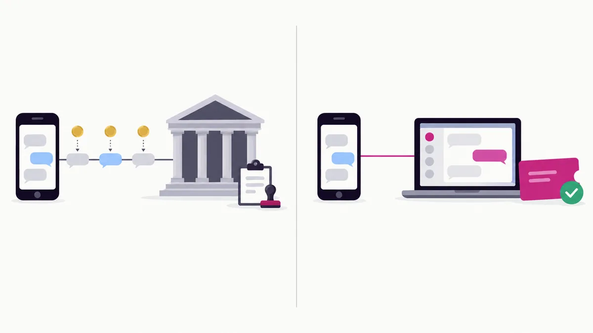 On the left a phone linked to a formal building with a coin for every message; on the right a phone linked to a laptop with one flat monthly ticket